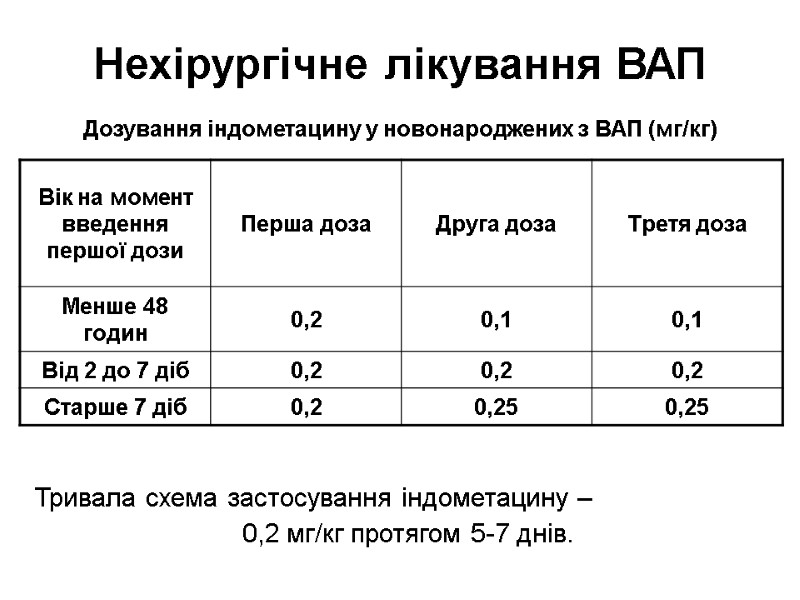 Нехірургічне лікування ВАП Дозування індометацину у новонароджених з ВАП (мг/кг)  Тривала схема застосування